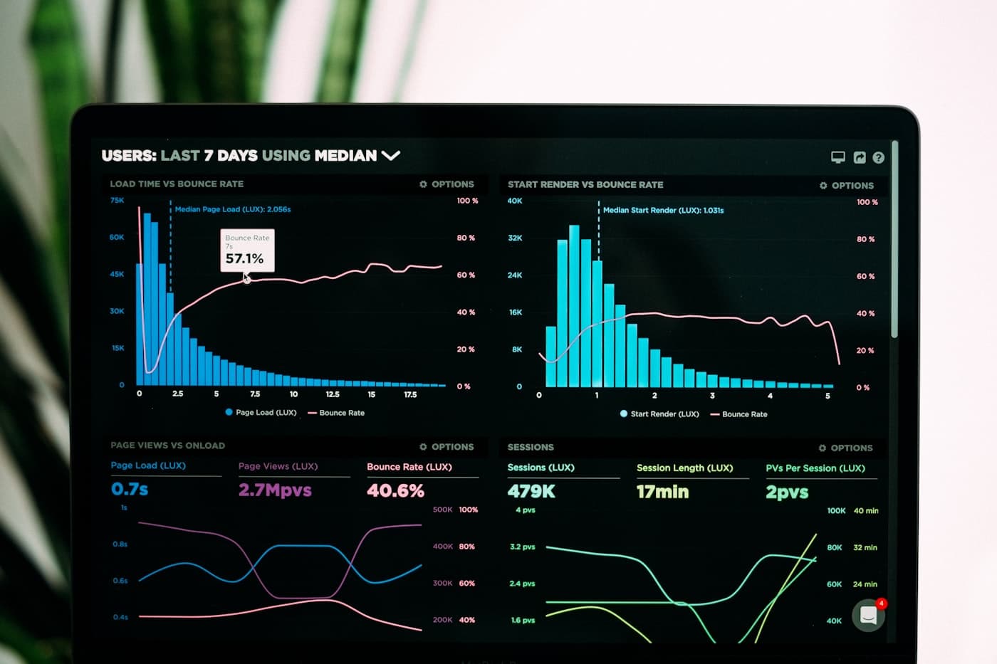 Dashboard de performance com métricas de tráfego, custo por lead e retorno